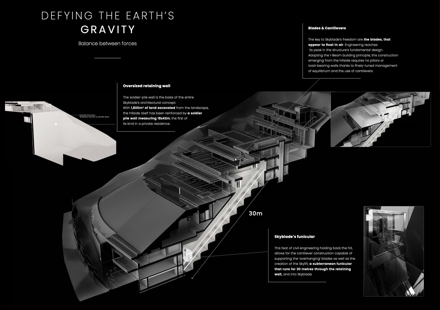 Defying the earth's gravity