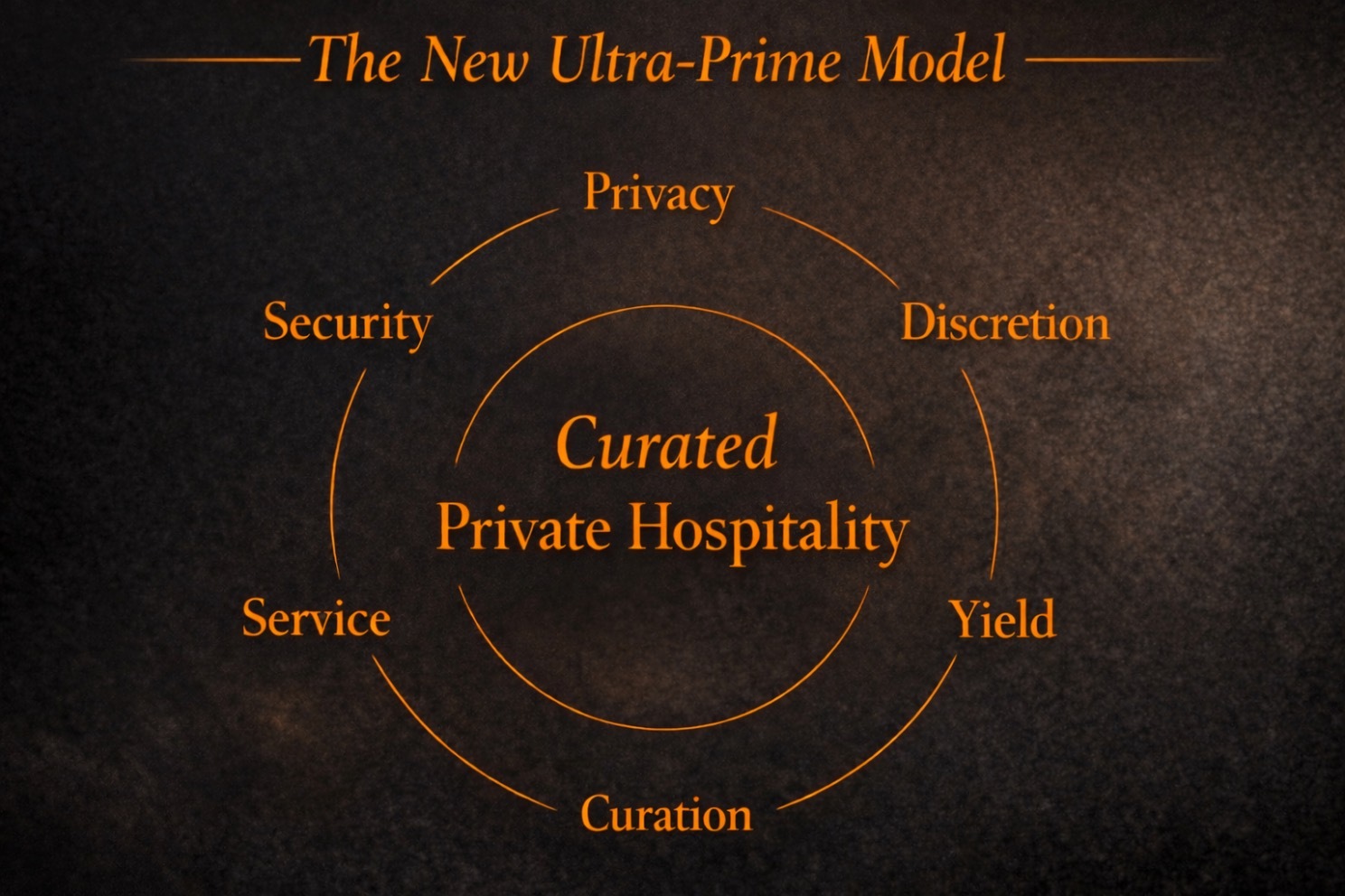 The new ultra prime model